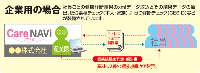 企業用の場合