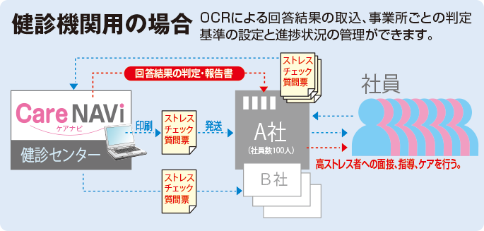 健診機関用の場合