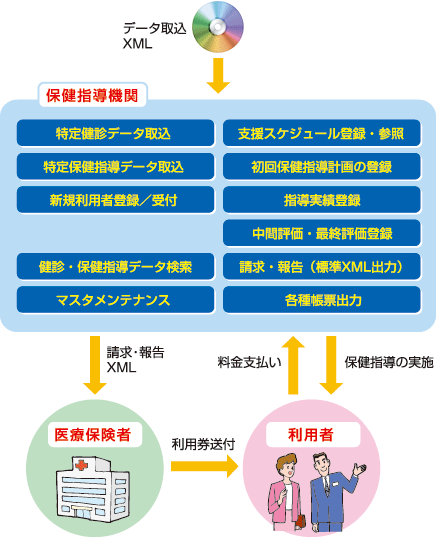 図