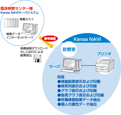 図